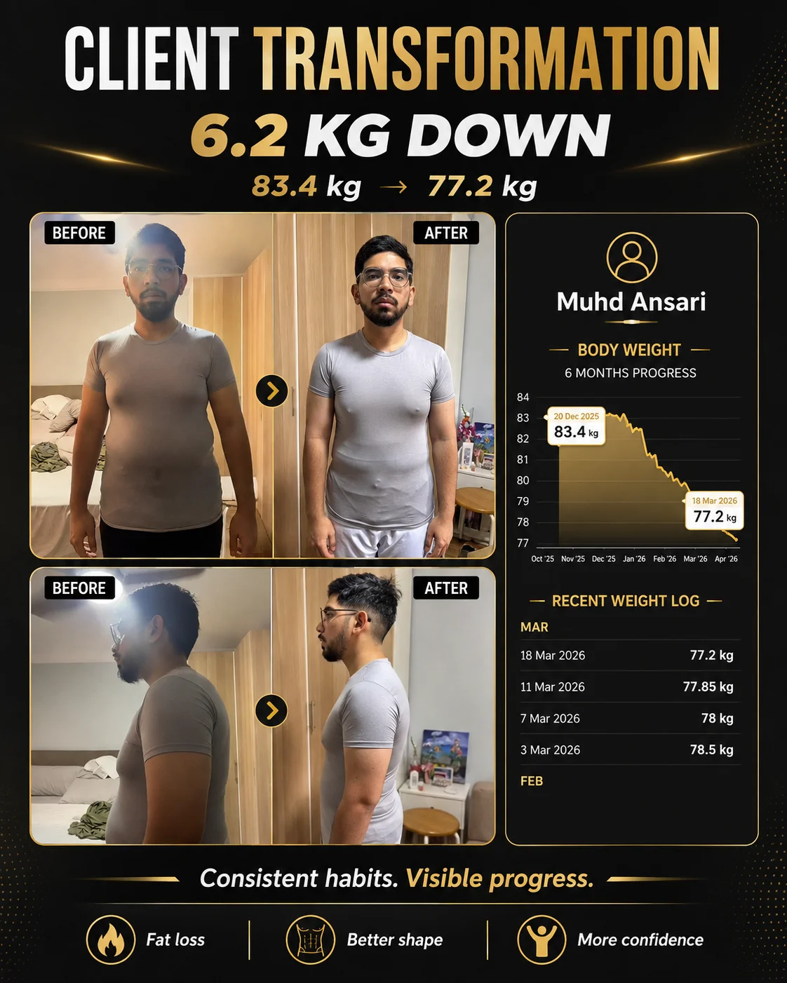 Fit Lab SG client transformation: 6.2 kg down, 83.4 kg to 77.2 kg