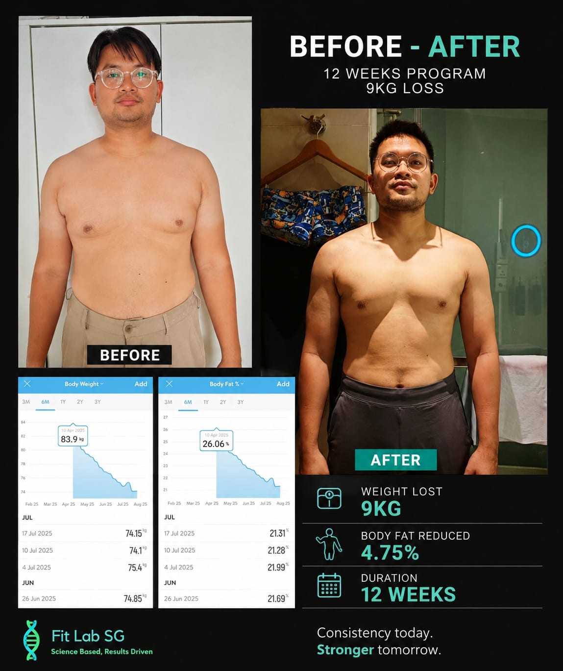 FitLab community photo 15: member progress and everyday wins