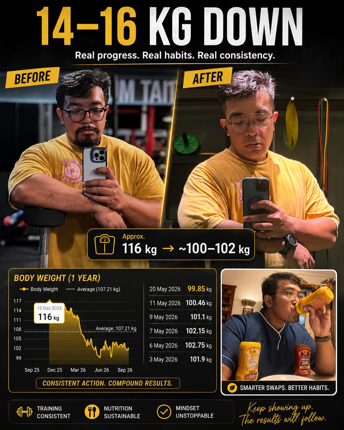 FitLab community photo 16: member progress and everyday wins